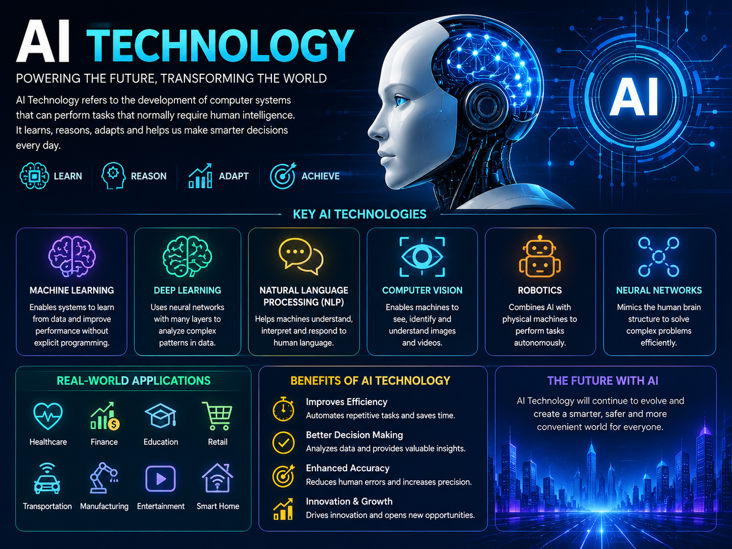 How AI Is Transforming Everyday Life